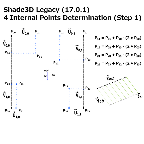 03-Shade3D-bezier-internal-control-point-determination