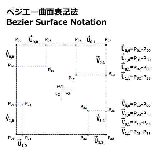 Shade3D-Bezier-surface-notation
