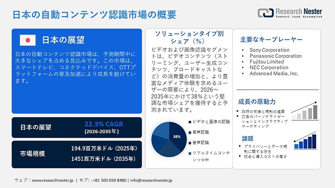 Japan Automated Content Recognition Market