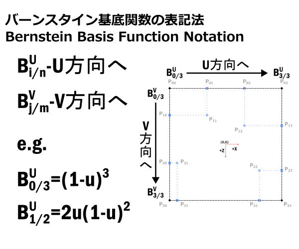 01-Shade3D-Bernstein-Notation